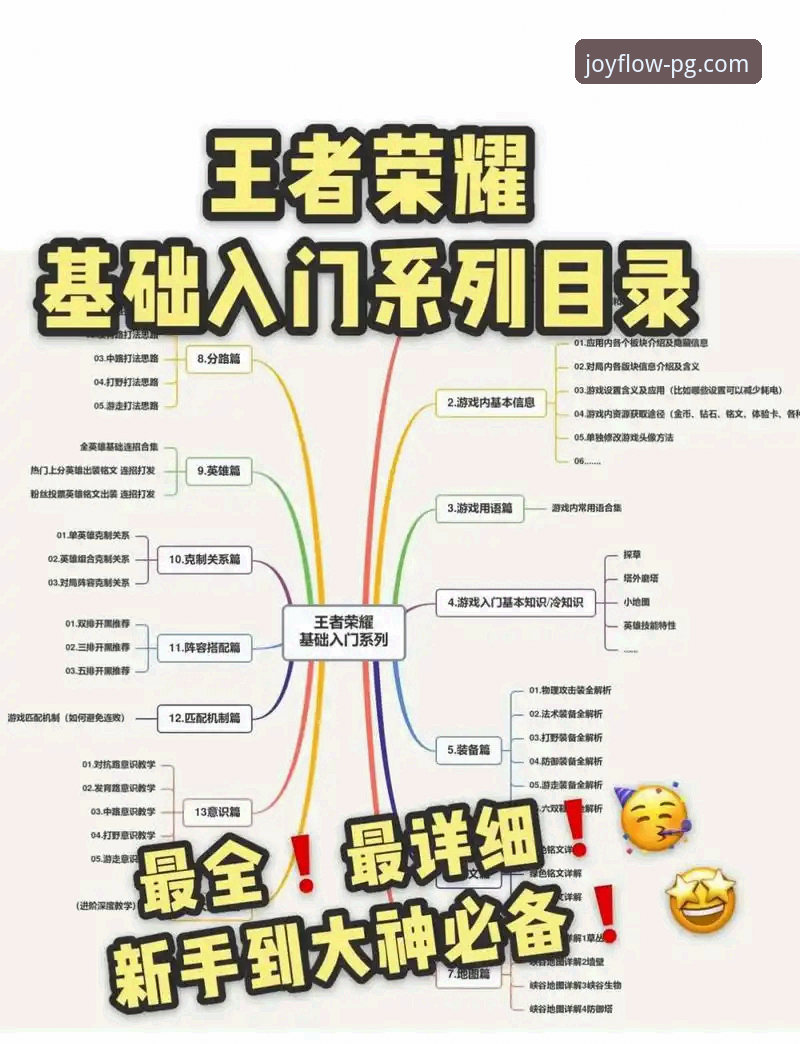 新手如何快速上手PG娱乐官网首页？从注册到试玩的全流程指南